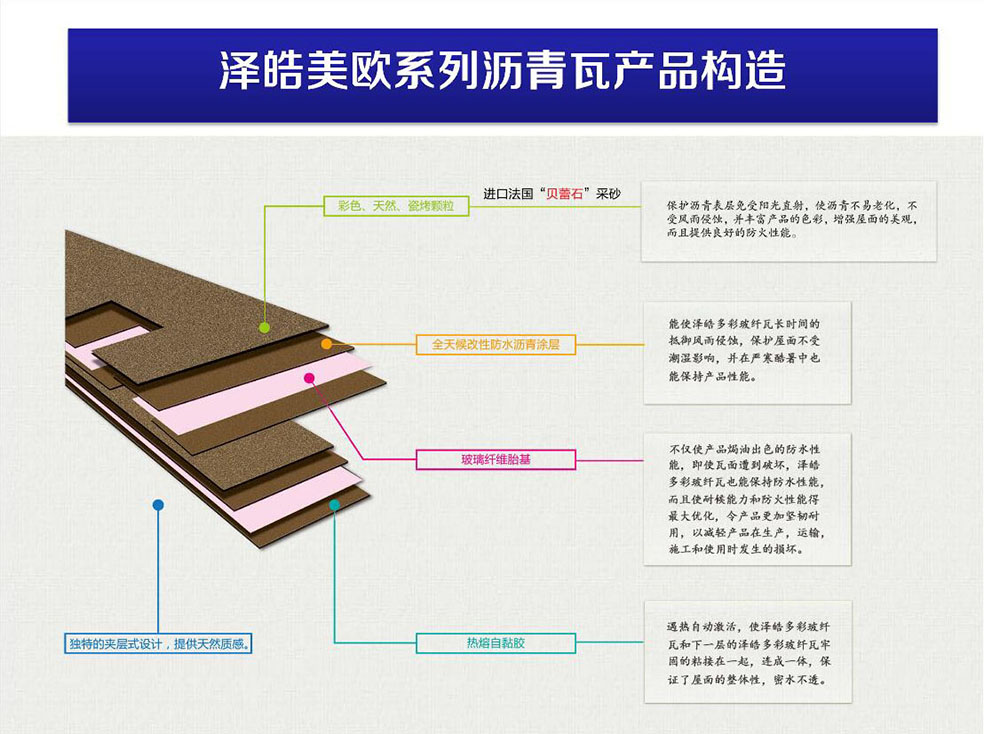 澤皓玻纖瀝青瓦構造